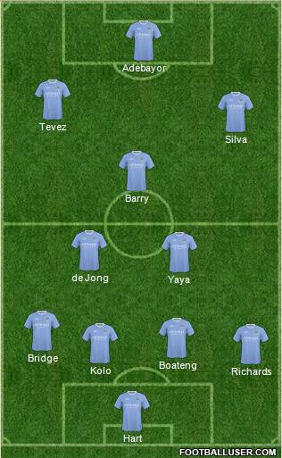 Manchester City football formation