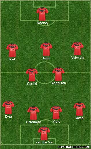 Manchester United Formation 2010