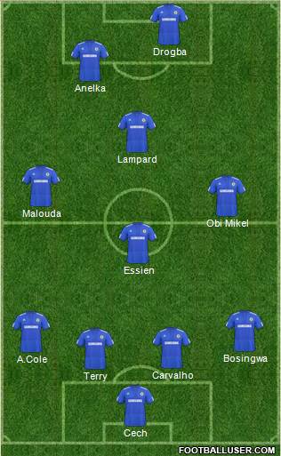 Chelsea football formation