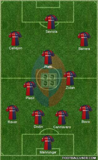 Cagliari 4-3-3 football formation