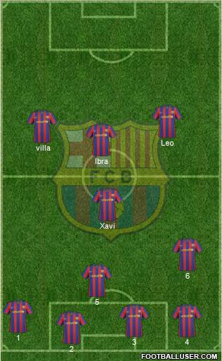 F.C. Barcelona Formation 2010