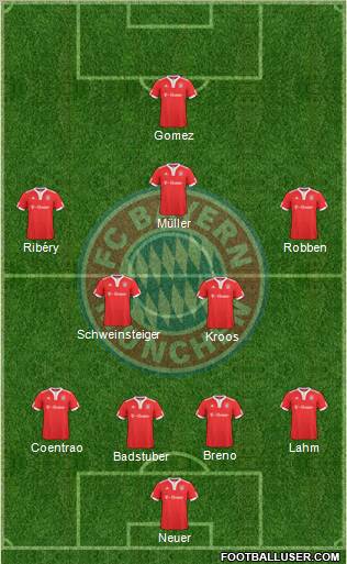 FC Bayern München football formation