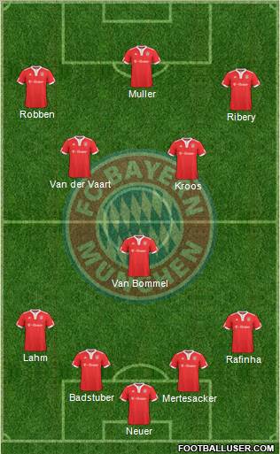 FC Bayern München football formation