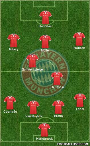 FC Bayern München football formation