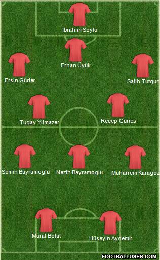Dream Team Formation 2010