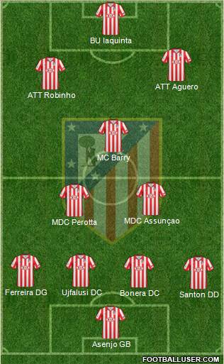 C. Atlético Madrid S.A.D. Formation 2010