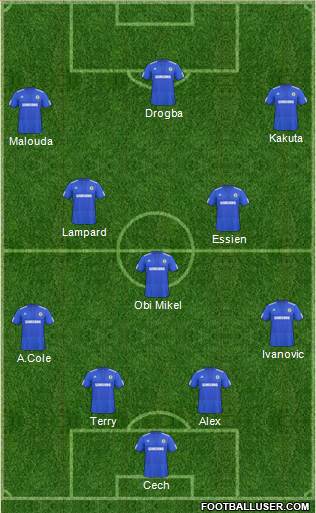 Chelsea football formation