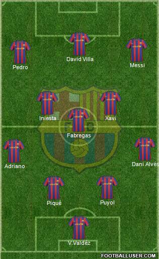 F.C. Barcelona Formation 2010