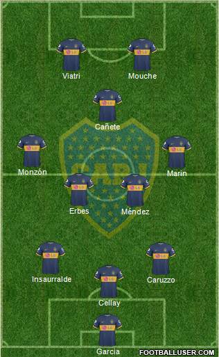 Boca Juniors 3-4-1-2 football formation