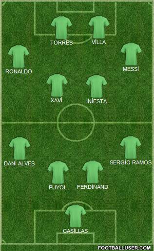 Football Manager Team Formation 2010