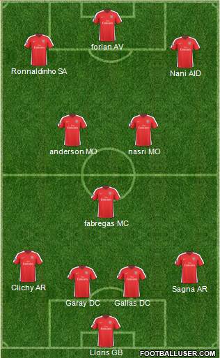 Arsenal Formation 2010