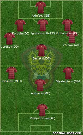 Russia 5-4-1 football formation