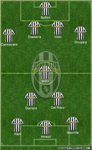 Juventus Formation 2010
