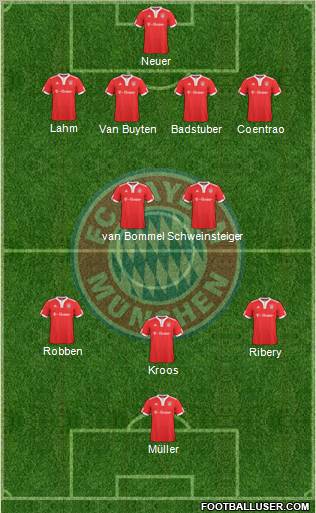 FC Bayern München football formation