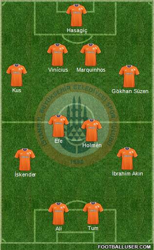 Istanbul Büyüksehir Belediye Spor Formation 2010