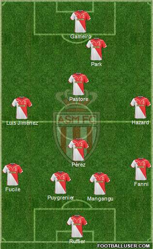 AS Monaco FC football formation