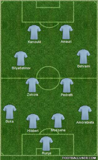 Europa League Team Formation 2010