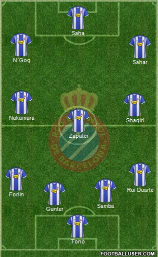 R.C.D. Espanyol de Barcelona S.A.D. 4-1-2-3 football formation