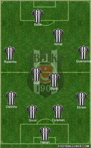Besiktas JK Formation 2010