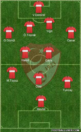 Turkey Formation 2010
