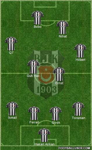 Besiktas JK Formation 2010