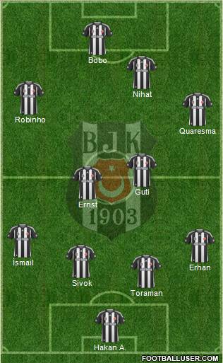 Besiktas JK Formation 2010