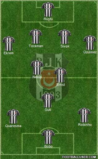 Besiktas JK Formation 2010