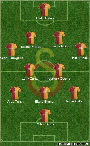Galatasaray SK Formation 2010