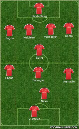 Arsenal Formation 2010