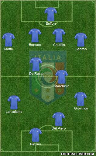 Italy football formation