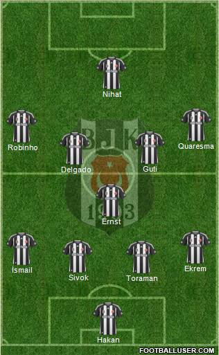 Besiktas JK Formation 2010