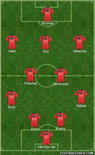 Manchester United Formation 2010