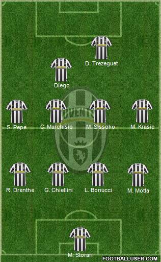 Juventus Formation 2010