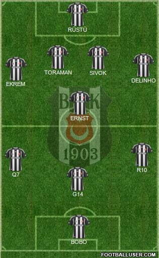 Besiktas JK Formation 2010