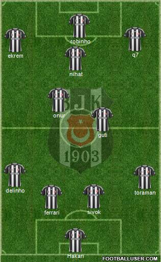 Besiktas JK Formation 2010
