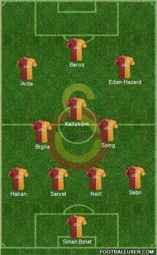 Galatasaray SK Formation 2010