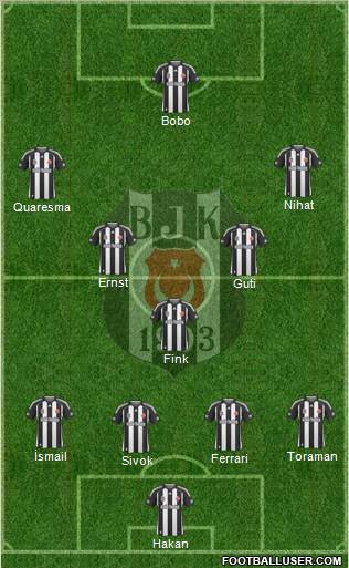 Besiktas JK Formation 2010