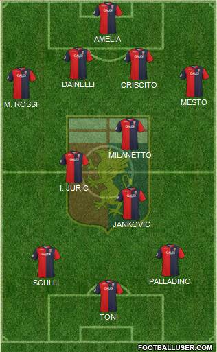 Genoa 4-2-1-3 football formation