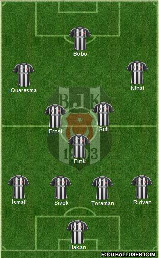 Besiktas JK Formation 2010