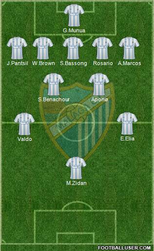 Málaga C.F., S.A.D. football formation