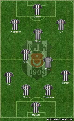 Besiktas JK Formation 2010