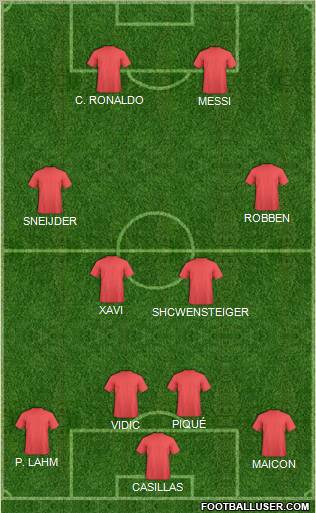 Dream Team Formation 2010