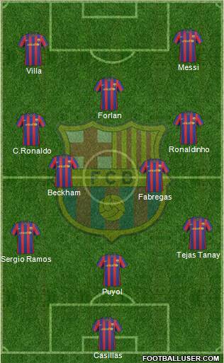 F.C. Barcelona Formation 2010