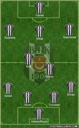Besiktas JK Formation 2010