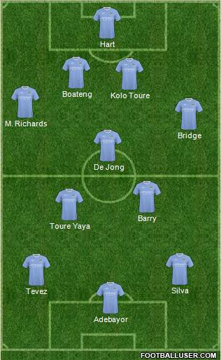 Manchester City football formation