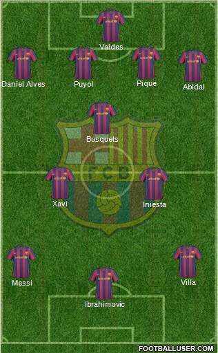F.C. Barcelona Formation 2010
