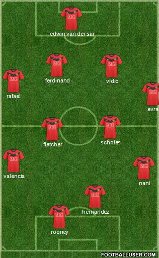 Manchester United Formation 2010