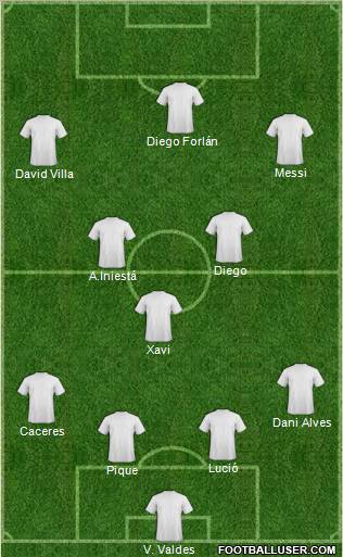 Dream Team Formation 2010