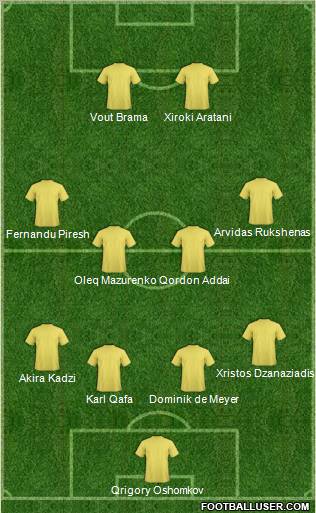 Football Manager Team Formation 2010