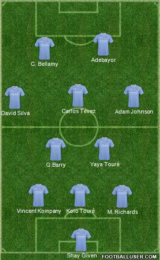 Manchester City football formation